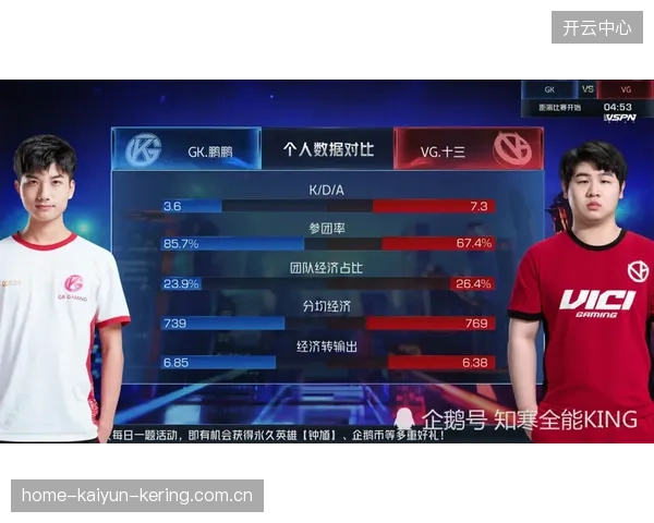 KPL总决赛经济贡献曝光：带动区域消费上亿
